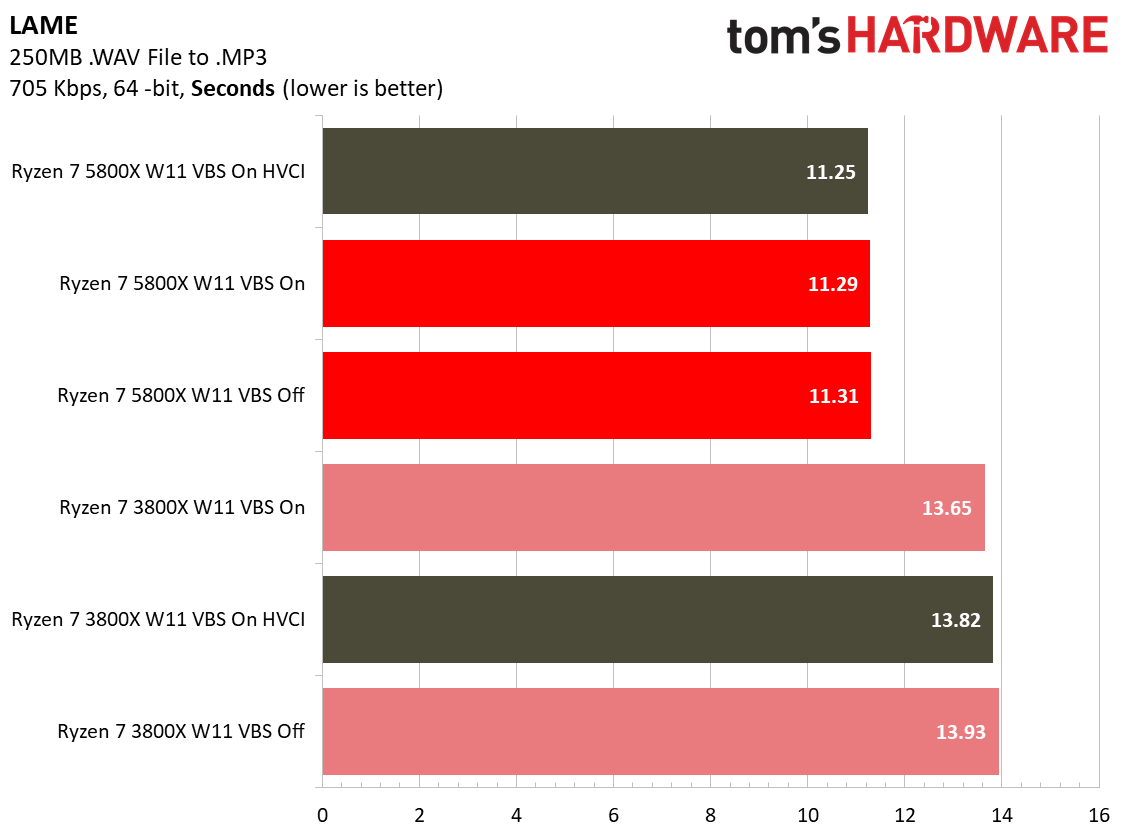Windows 11 Application Performance