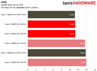 Windows 11 Application Performance