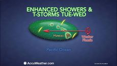 tropical storm Flossie, hurricane