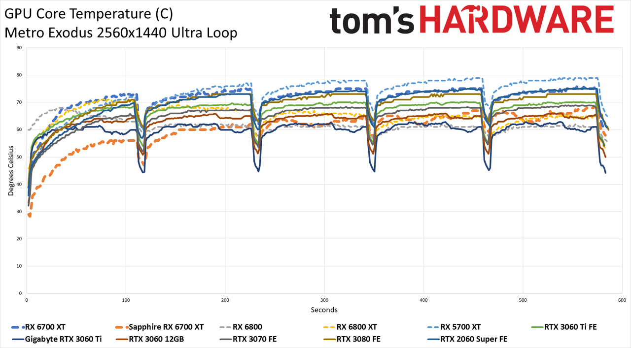 AMD Radeon RX 6700 XT