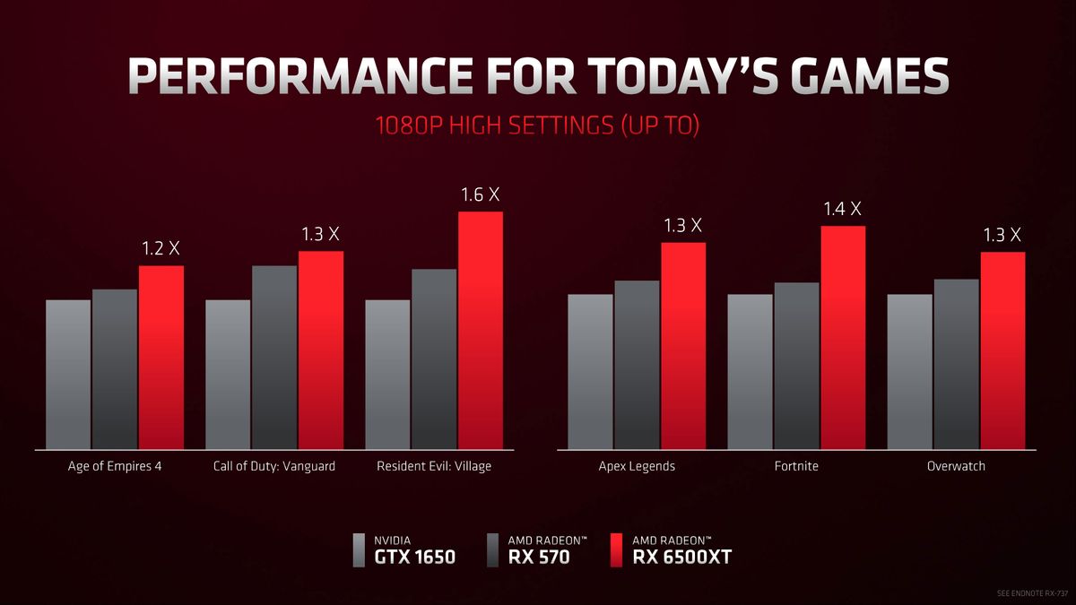 AMD RX 6500 XT