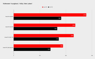 Nvidia RTX 3070 benchmarks