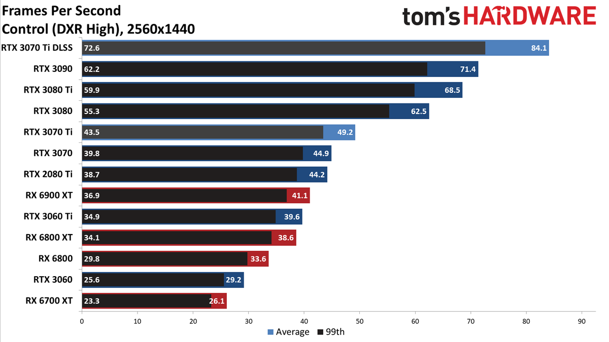 Nvidia GeForce RTX 3070 Ti