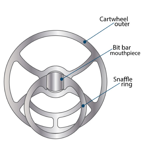 JWI bit structure