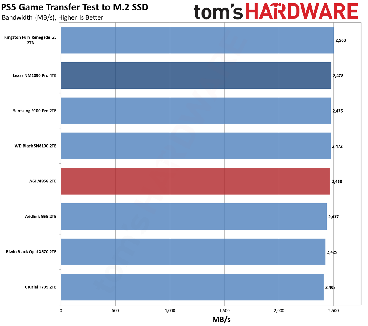 AGI AI858 2TB SSD