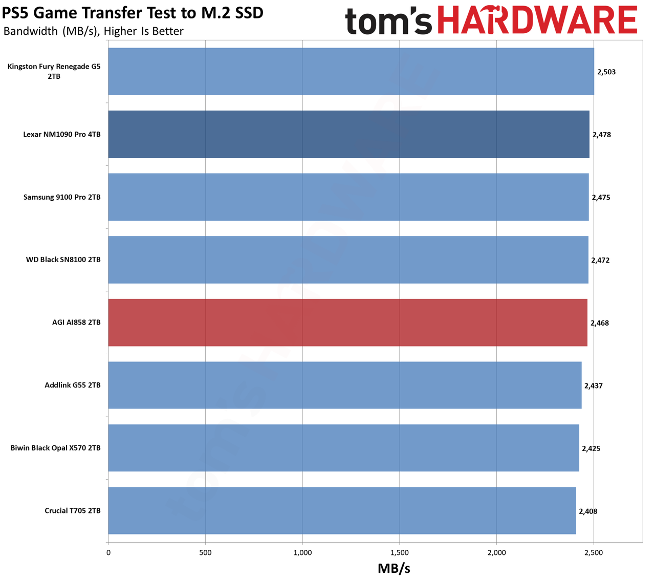 AGI AI858 2TB SSD
