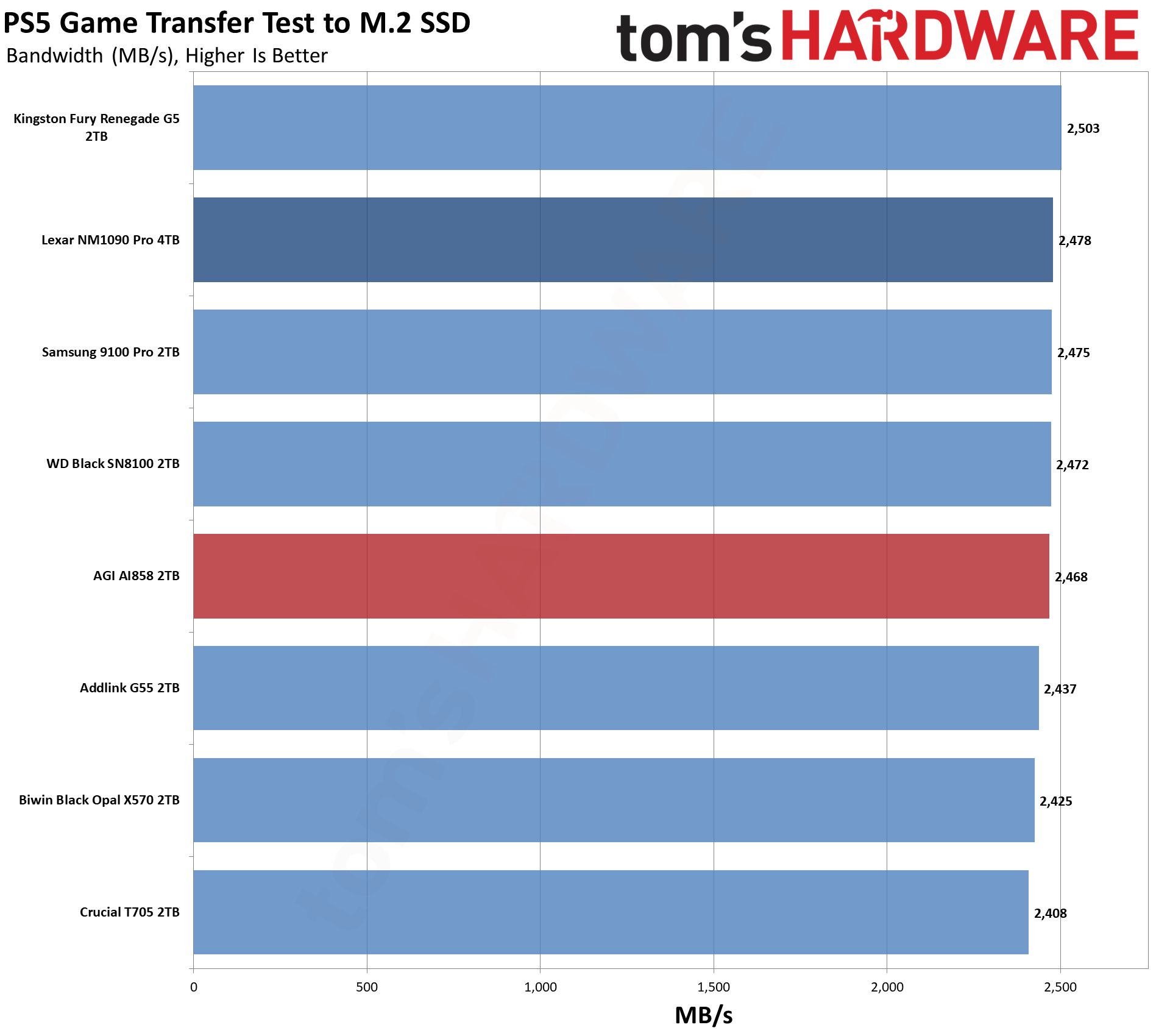 AGI AI858 2TB SSD