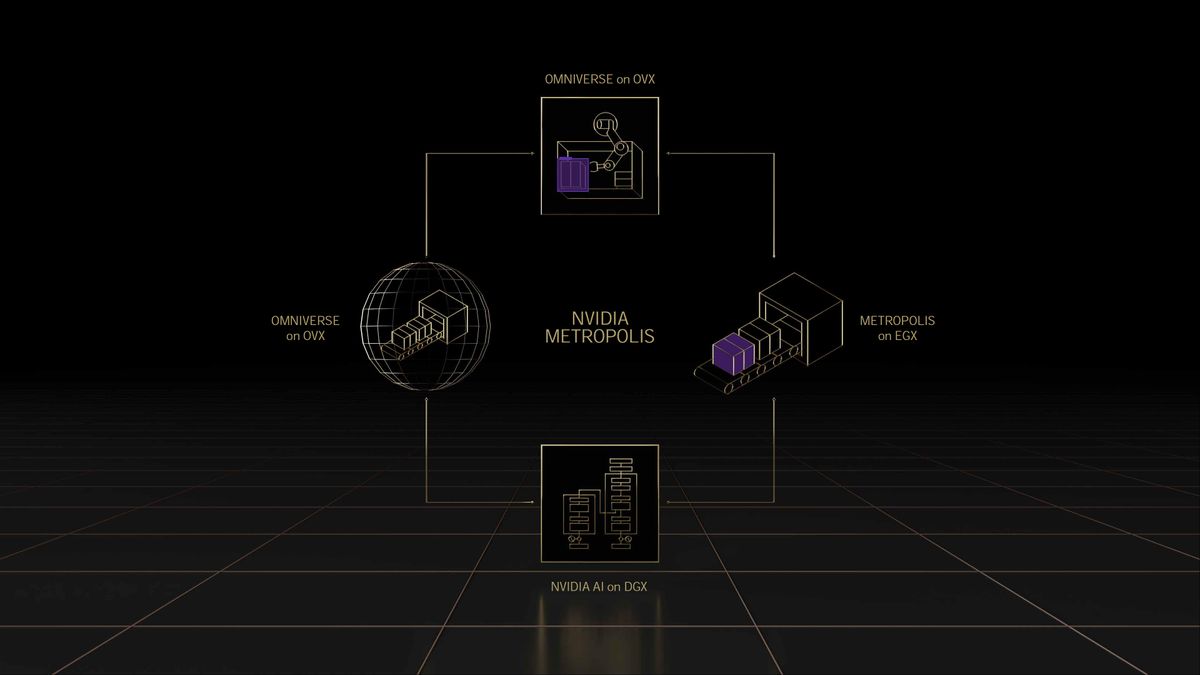 Nvidia GTC Spring 2022 full slide deck