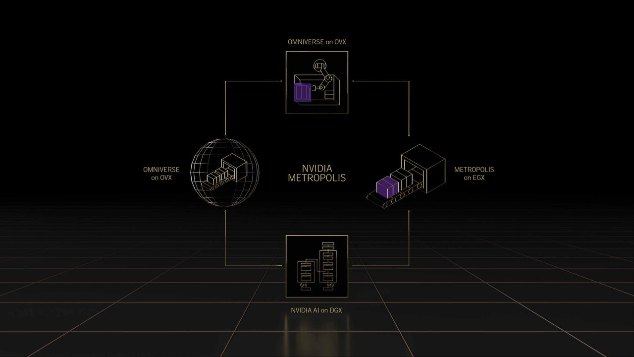 Nvidia GTC Spring 2022 full slide deck