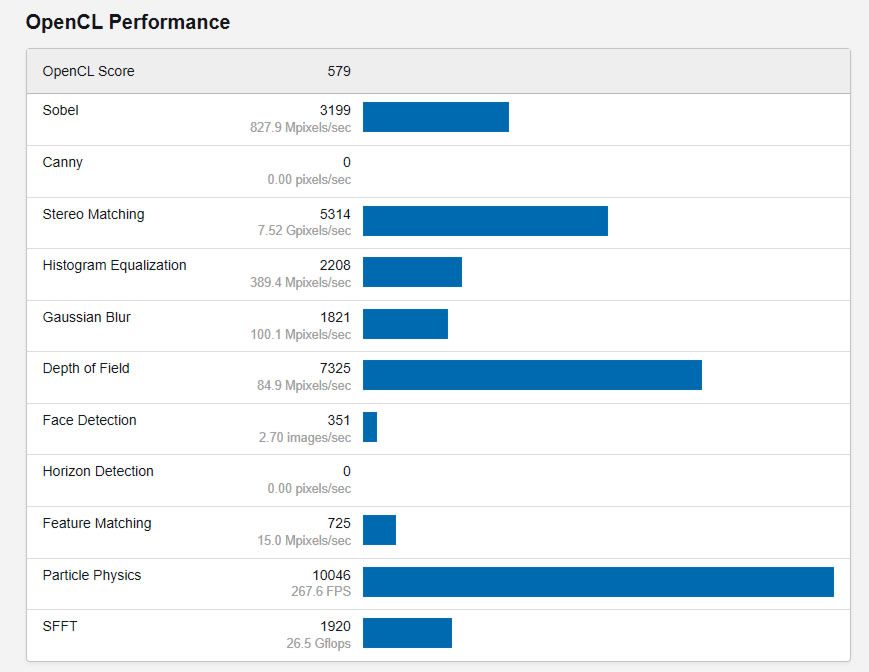 Zhaoxin Glenfly Arise 1020 GPU in Geekbench