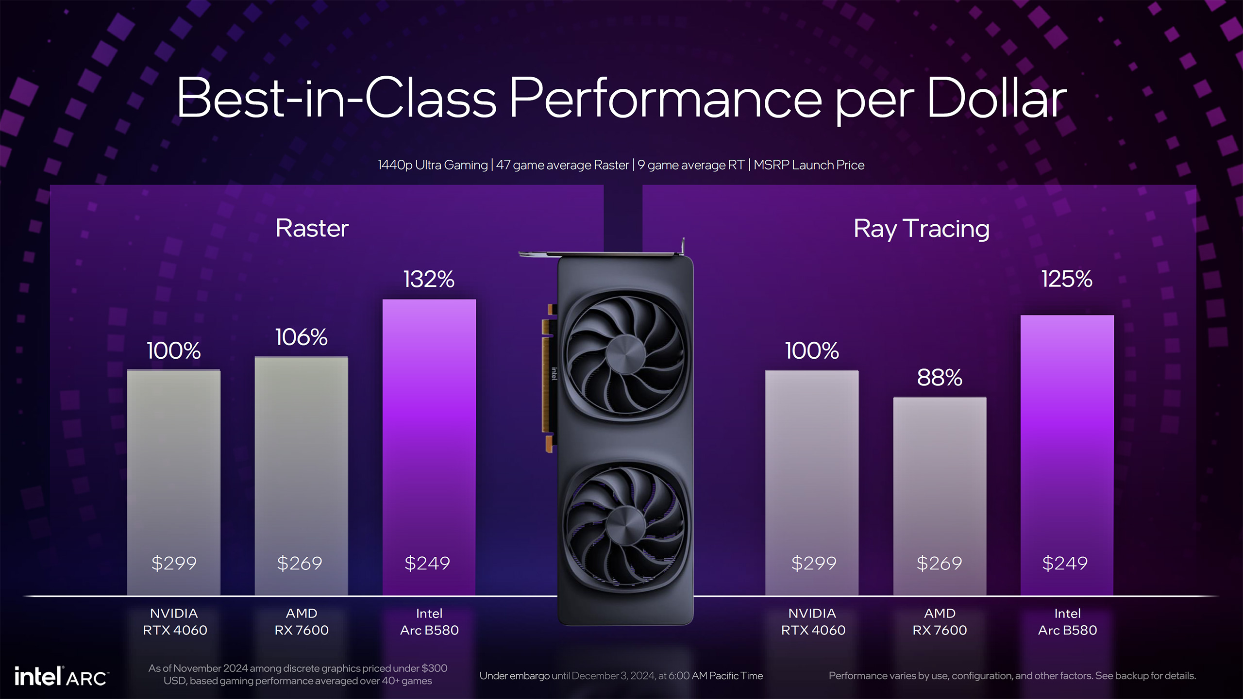 Intel Arc Battlemage B580 and B570