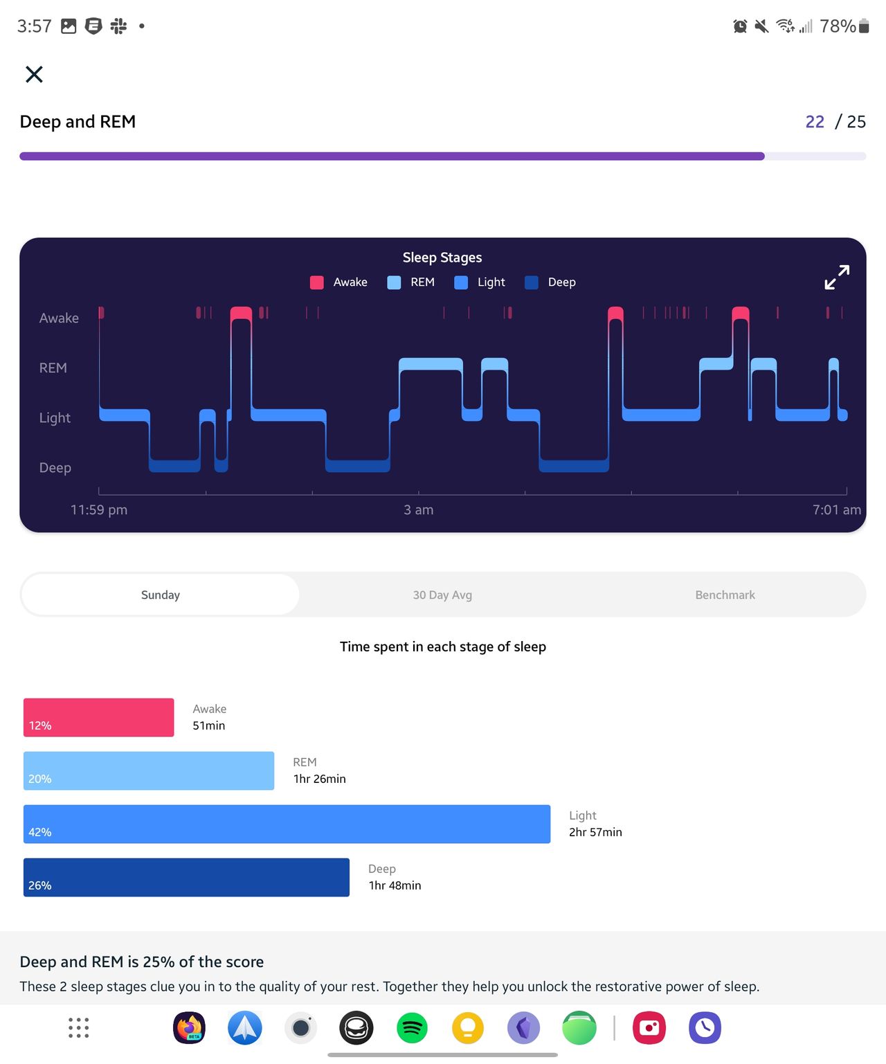 Fitbit Sense 2 Sleep Cycles