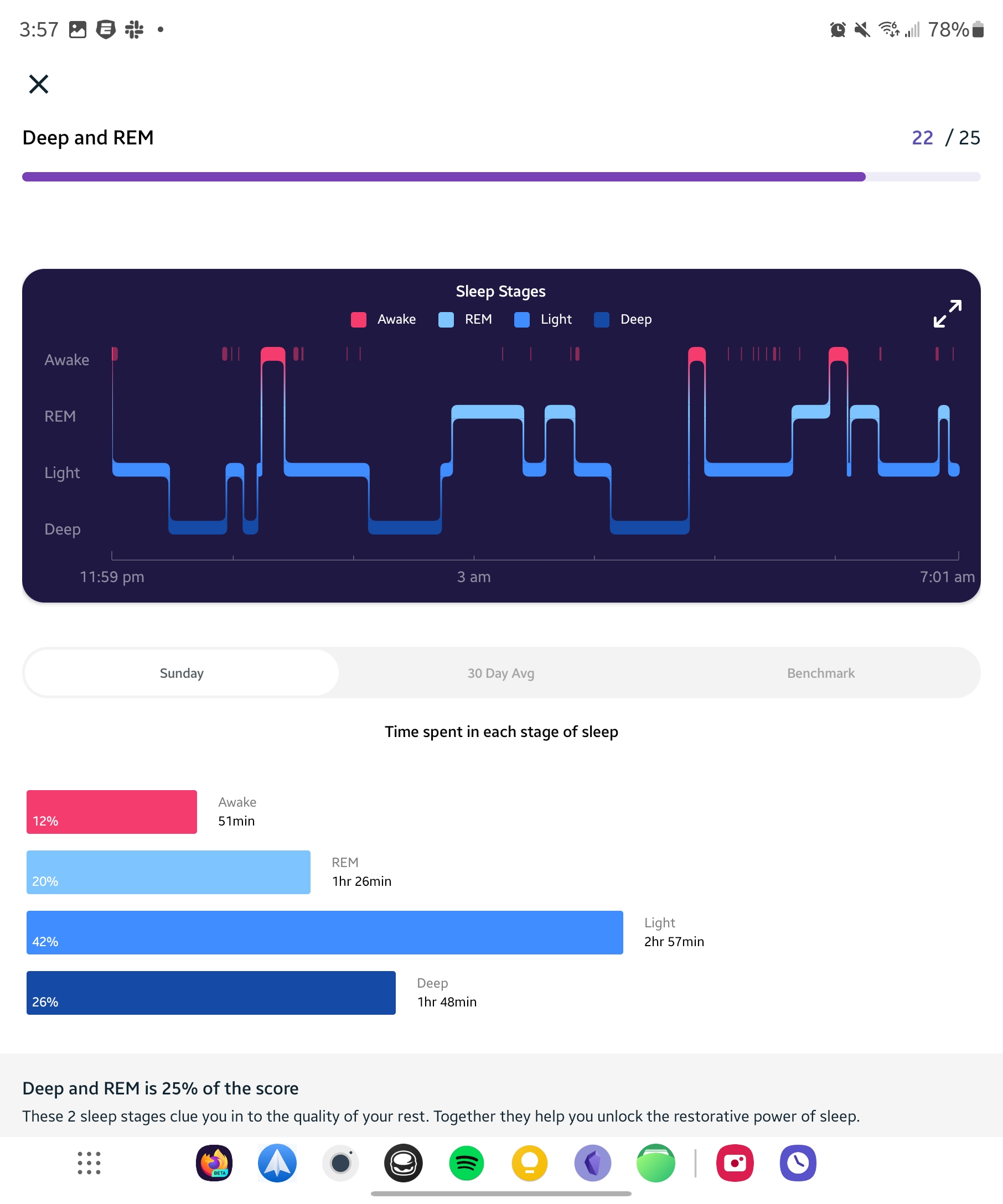 Fitbit Sense 2 Sleep Cycles