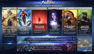 The content roadmap for Marvel's Avengers.