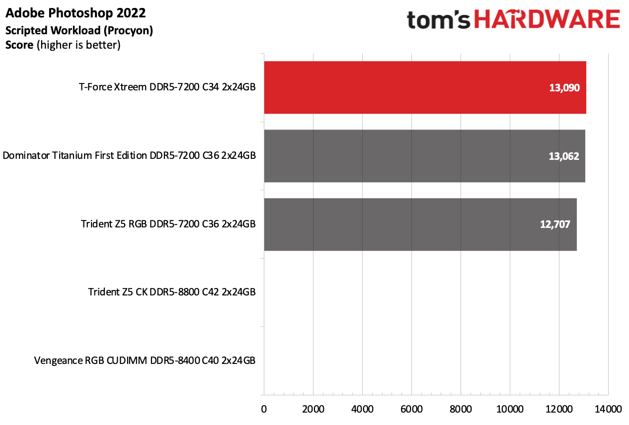 DDR5 Review