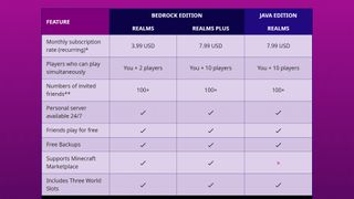 Minecraft Realms pricing