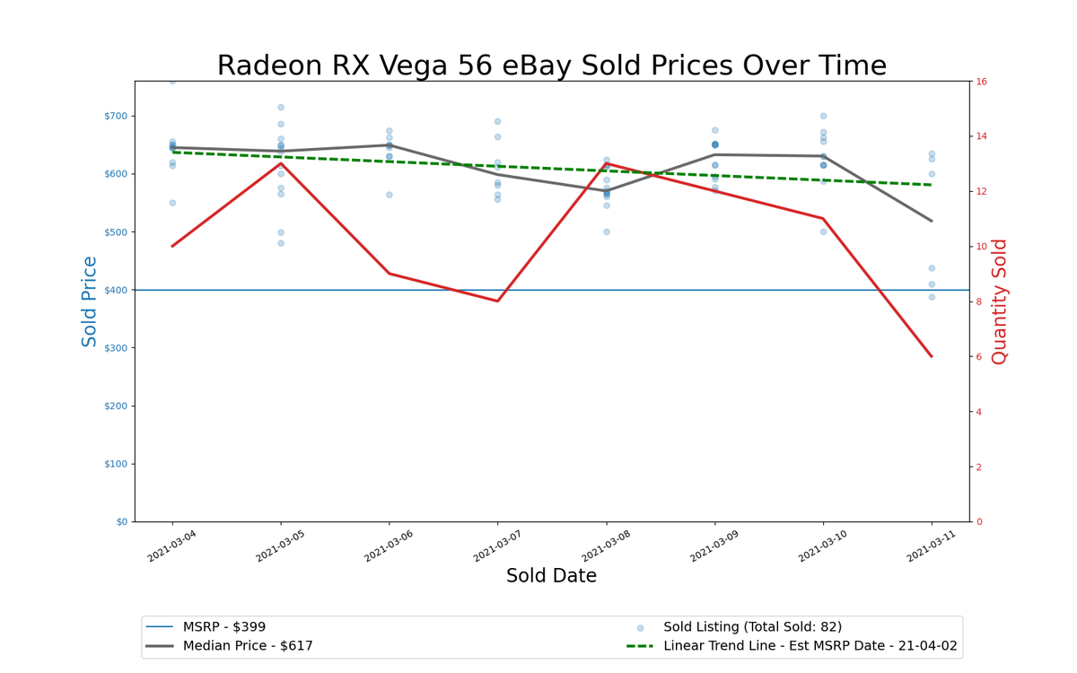 GPU Pricing Index, March 4&ndash;11, 2021