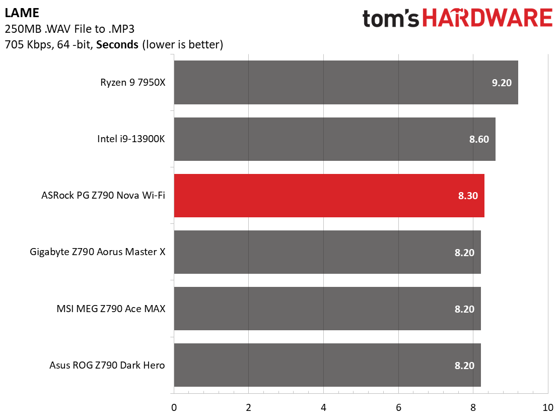 ASRock Z790 Nova