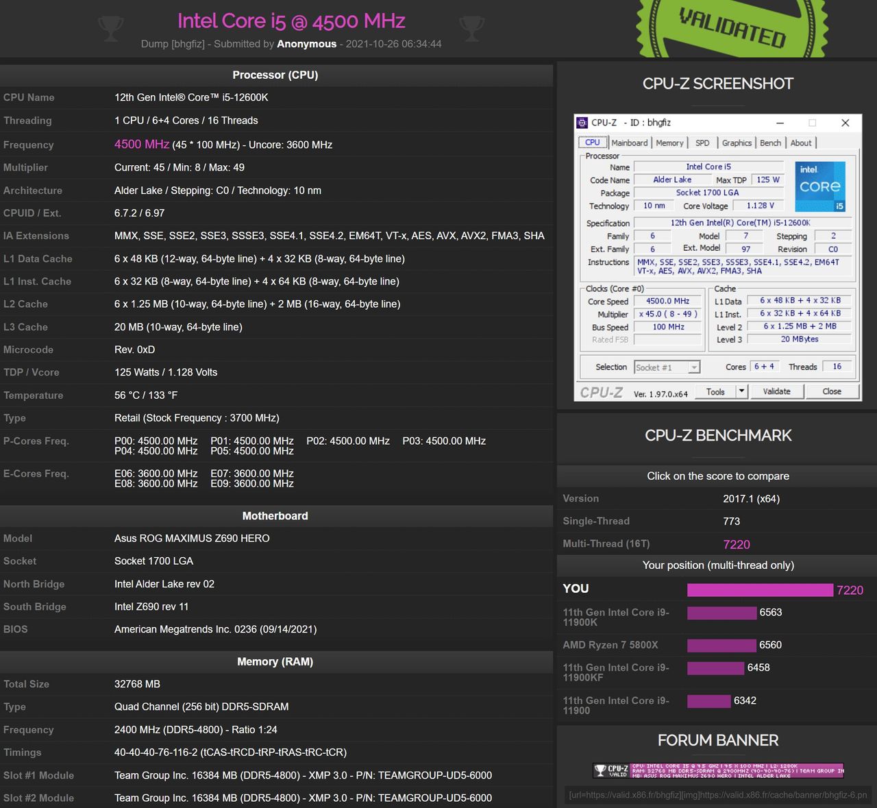 Validation screengrabs for Intel Core i5-12600K on CPU-Z