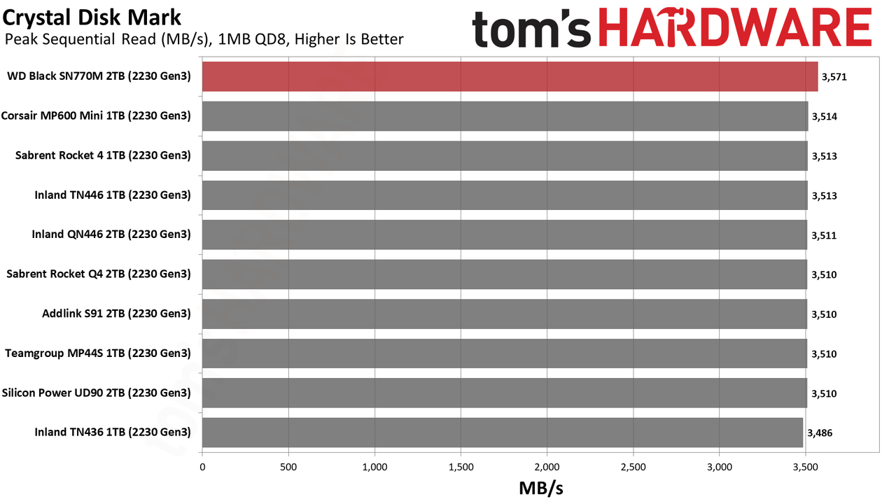 2TB WD Black SN770M (2230) SSD