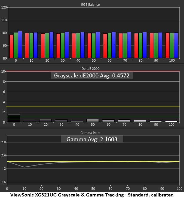 ViewSonic Elite XG321UG