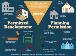 Planning permission infographic