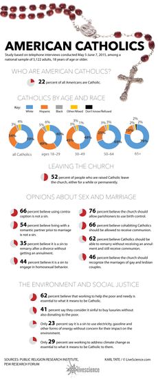 Chart of survey results.