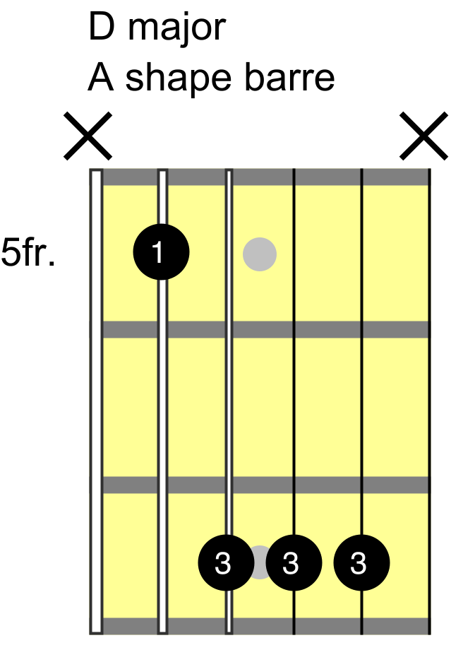 How to play the D chord on guitar