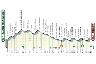 Stage 4 - Tirreno-Adriatico: Pogacar powers away to win stage 4 in Bellante