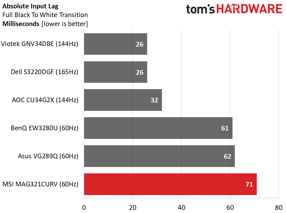 MSI Optix MAG321CURV