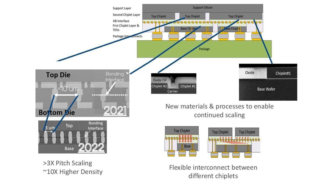 Intel Charts Course to Trillion-Transistor Chips: 2D Transistor ...