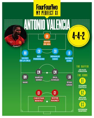 Antonio Valencia's Perfect XI