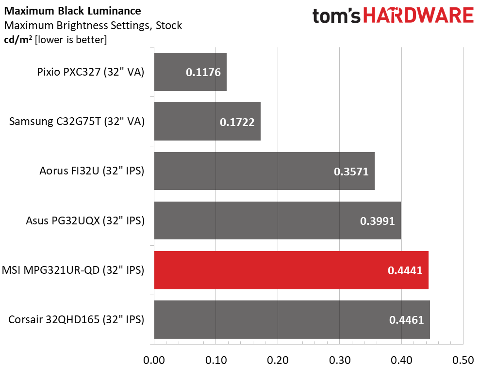 MSI Optix MPG321UR-QD