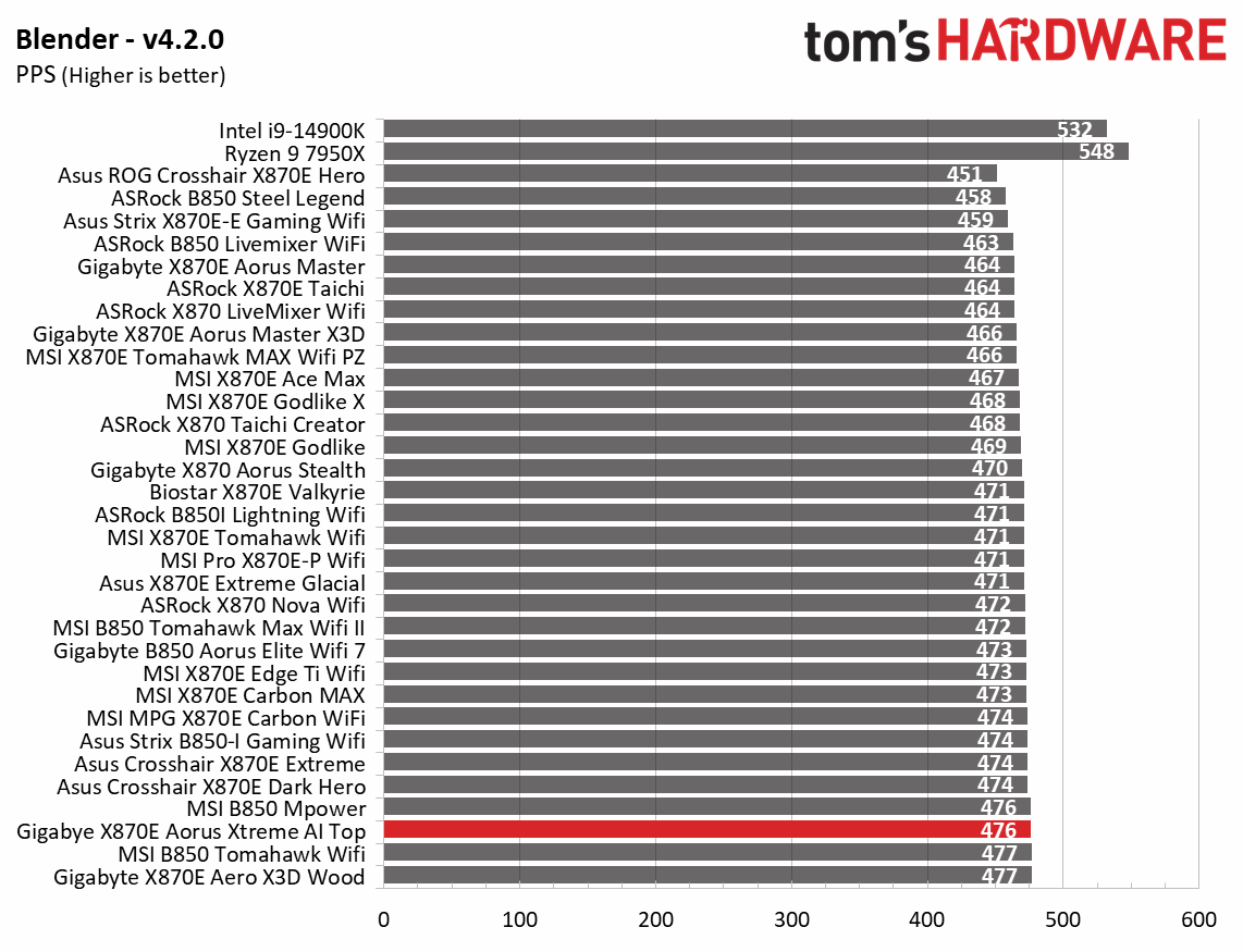 9900X المعايير