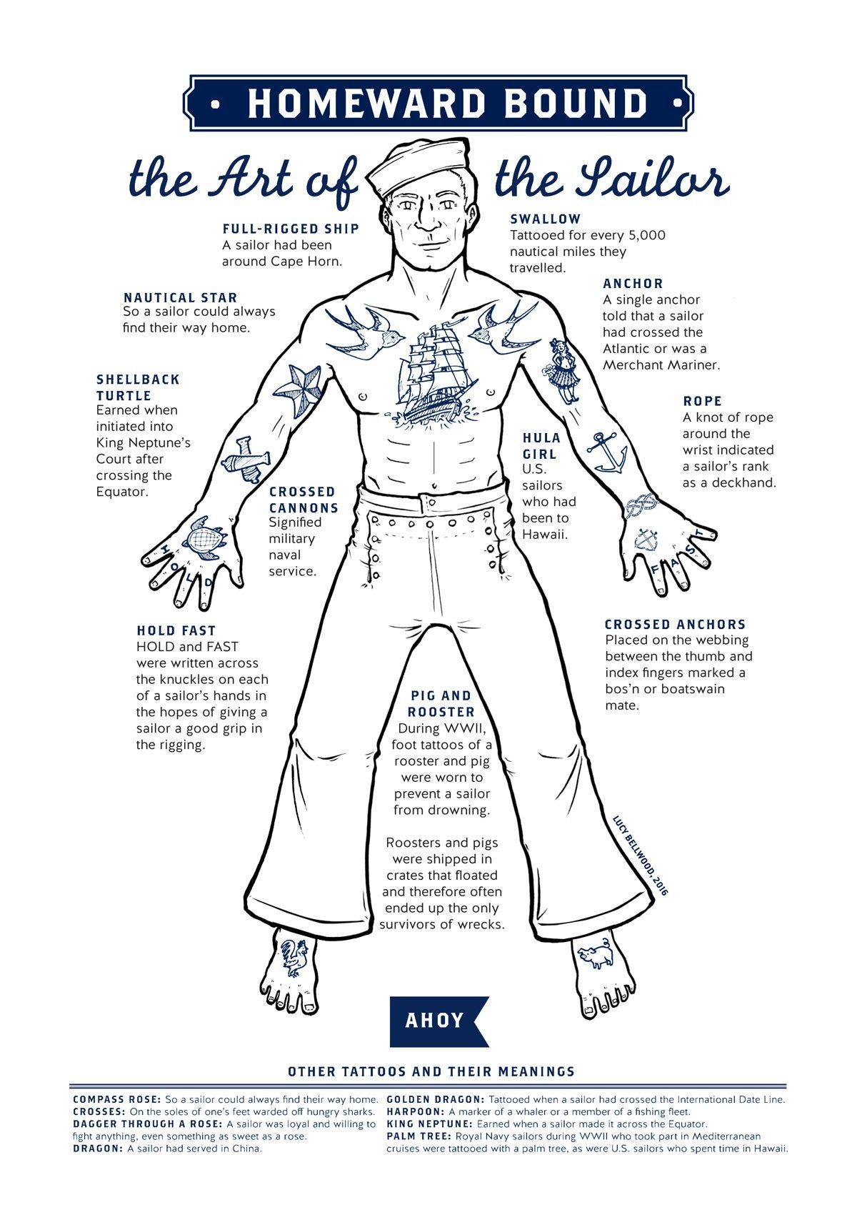 Annotated illustration of a sailor