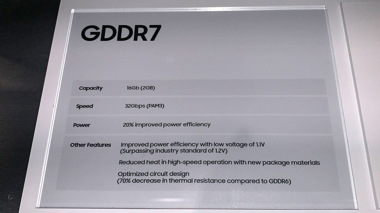 GDDR7 at GTC 2024