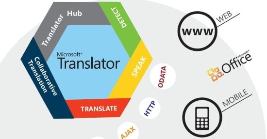 With a new Translator Hub, Microsoft gives the power of language to ...
