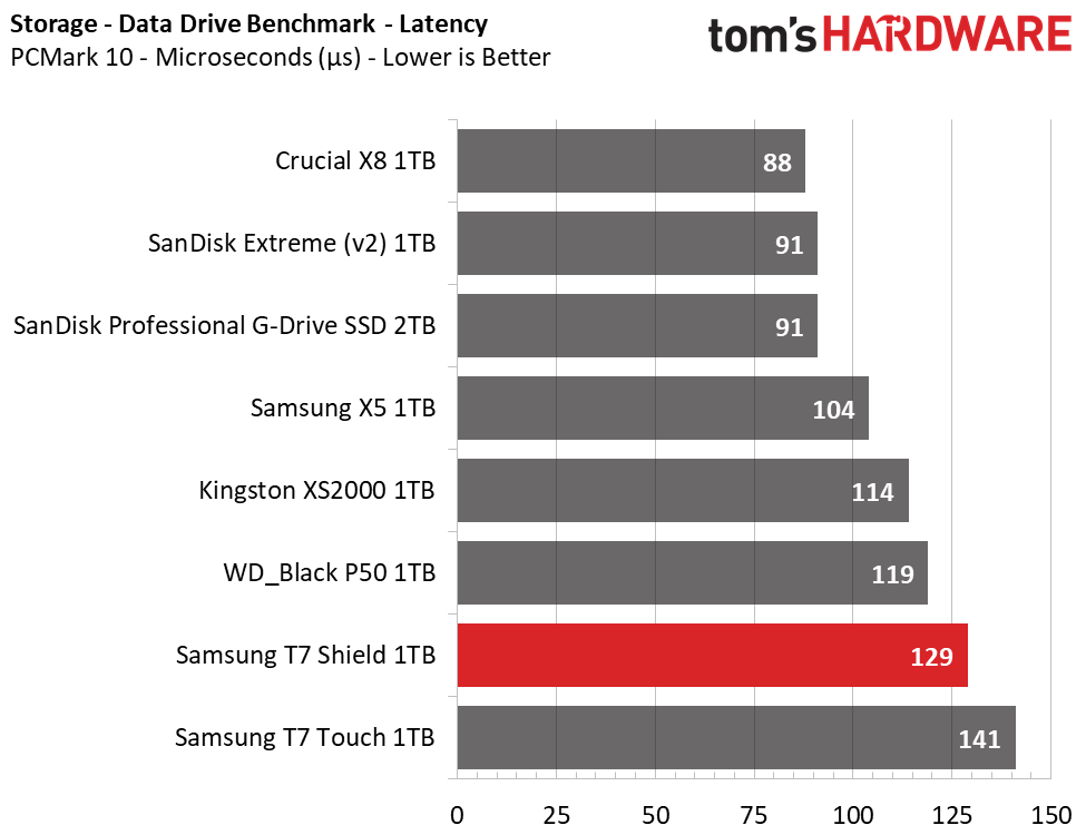 Samsung T7 Shield 1TB Portable SSD