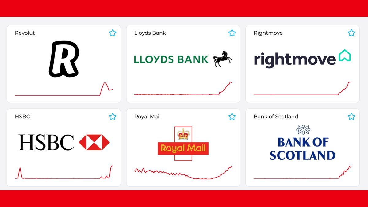A Downdetector graph showing a banking app outage