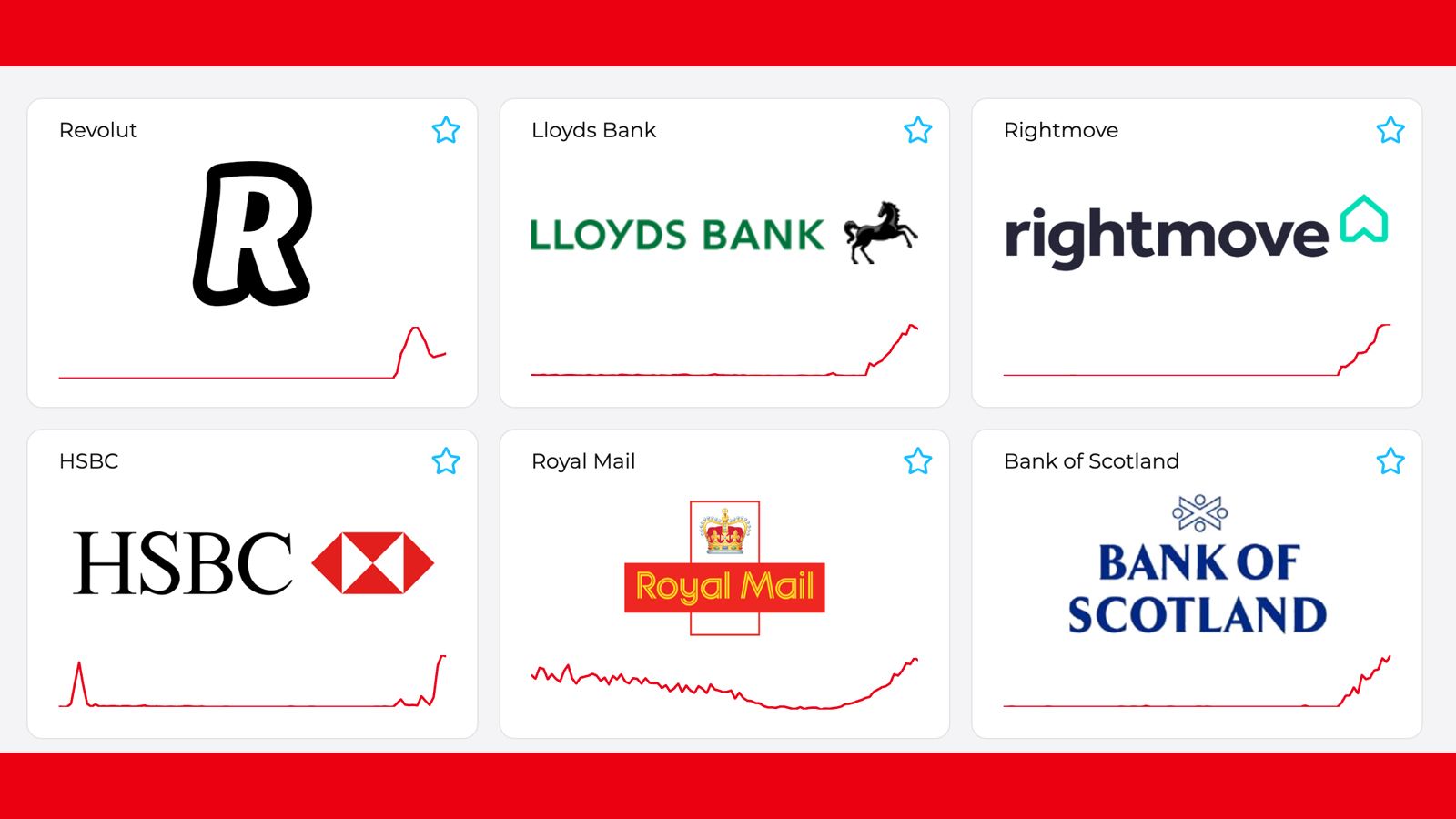 A Downdetector graph showing a banking app outage