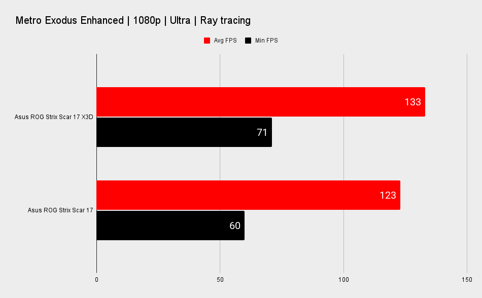AMD Ryzen 9 7945HX3D performance
