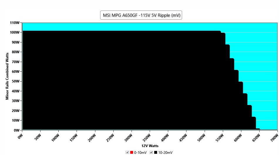 MSI MPG A650GF