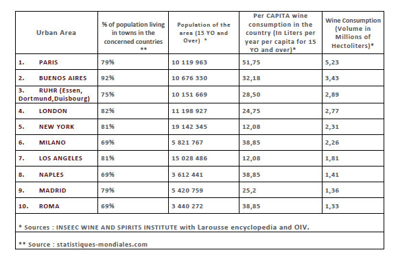 inseec wine cities