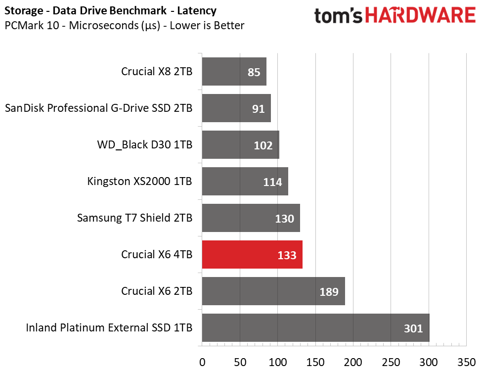 Crucial X6 4TB Portable SSD