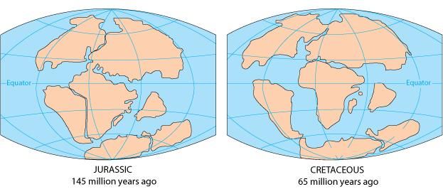 jurassic earth