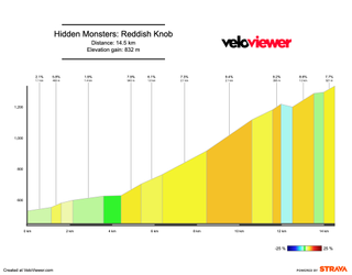 Escaladas monstruosas en Estados Unidos: Reddish Knob