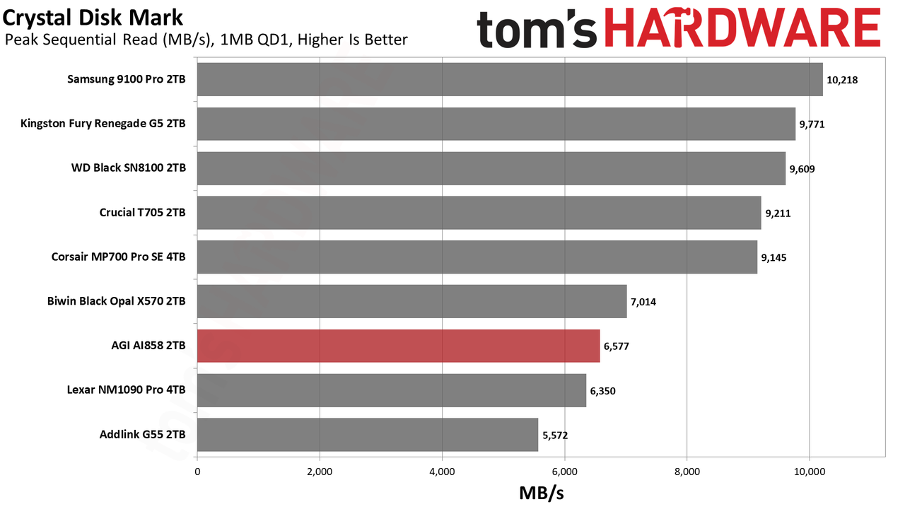AGI AI858 2TB SSD