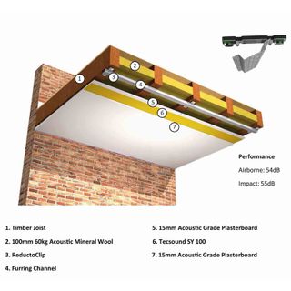 diagram showing how to soundproof a timber joist ceiling