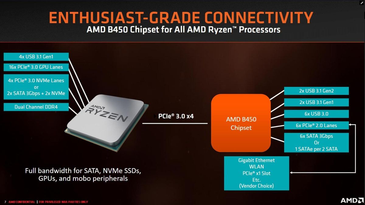 AMD B450 vs. Intel B360 Chipset: Mid-Range Platforms Square Off - Tom's ...