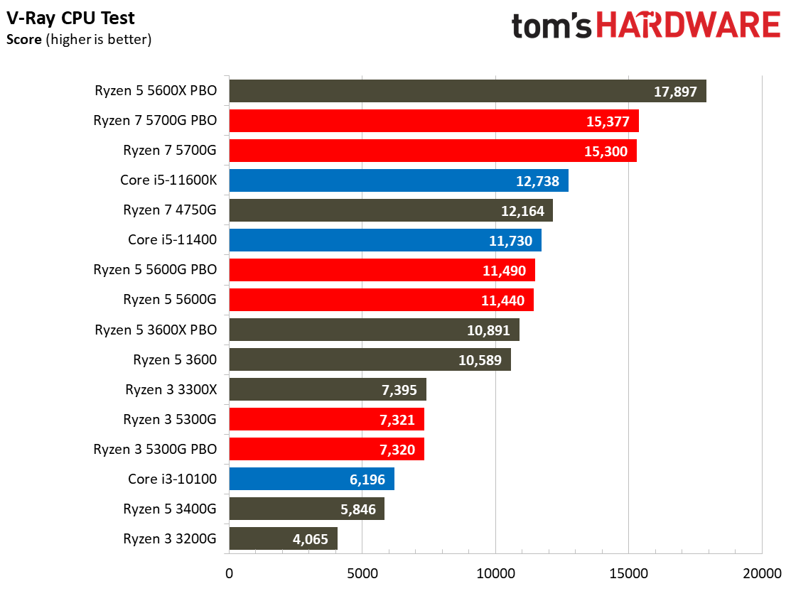 Ryzen 3 5300G